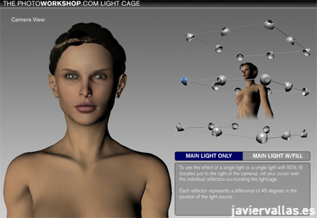 Técnica fotográfica: Modelo 3d para iluminar